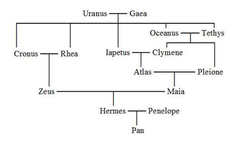 hermes god story|who were Hermes parents.